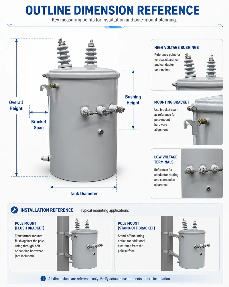 Toroidal-Coil Single-Phase Pole-Mounted Transformer — 15 to 50 kVA — detail 1